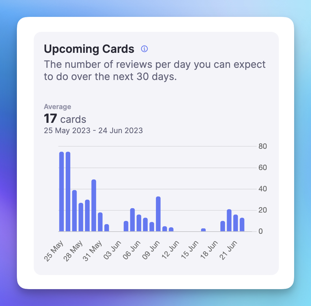 Spaced repetition schedule showing upcoming card reviews over 30 days